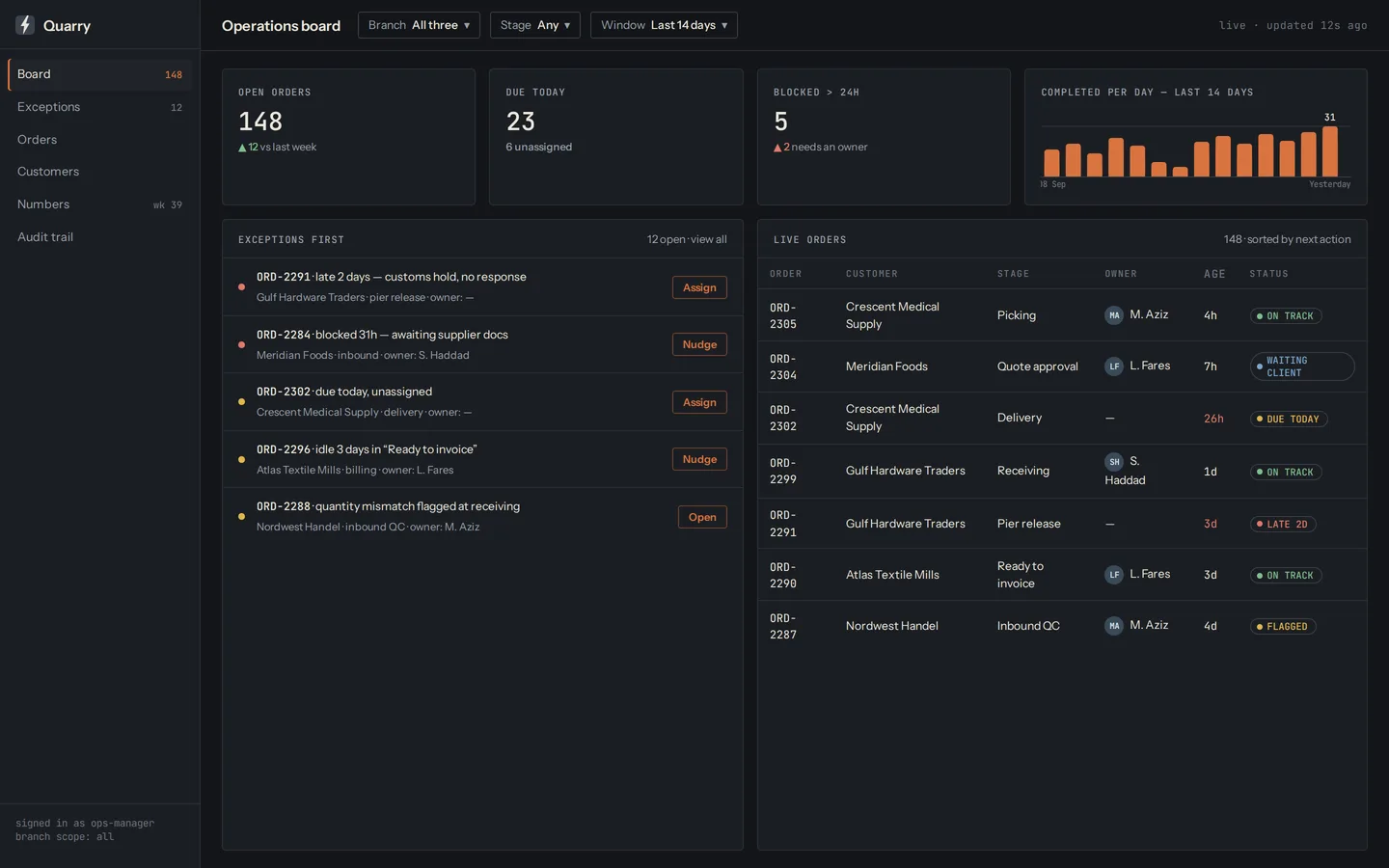 Quarry operations board: KPI tiles, an exceptions rail and a live orders table with statuses and owners.