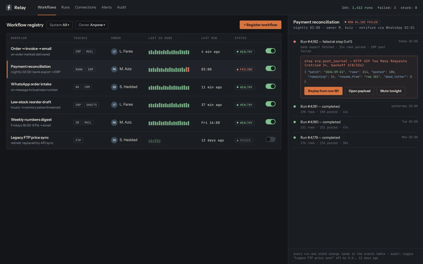Relay control panel: a registry of workflows with status toggles, and a run log with one failed run expanded.